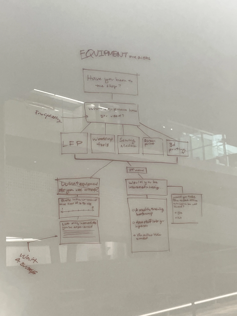 Flow ideas for guest onboarding
