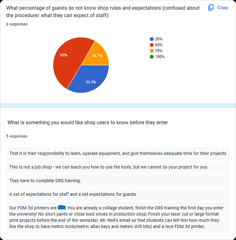 Survey data