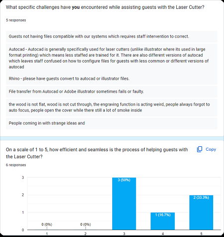 Survey data